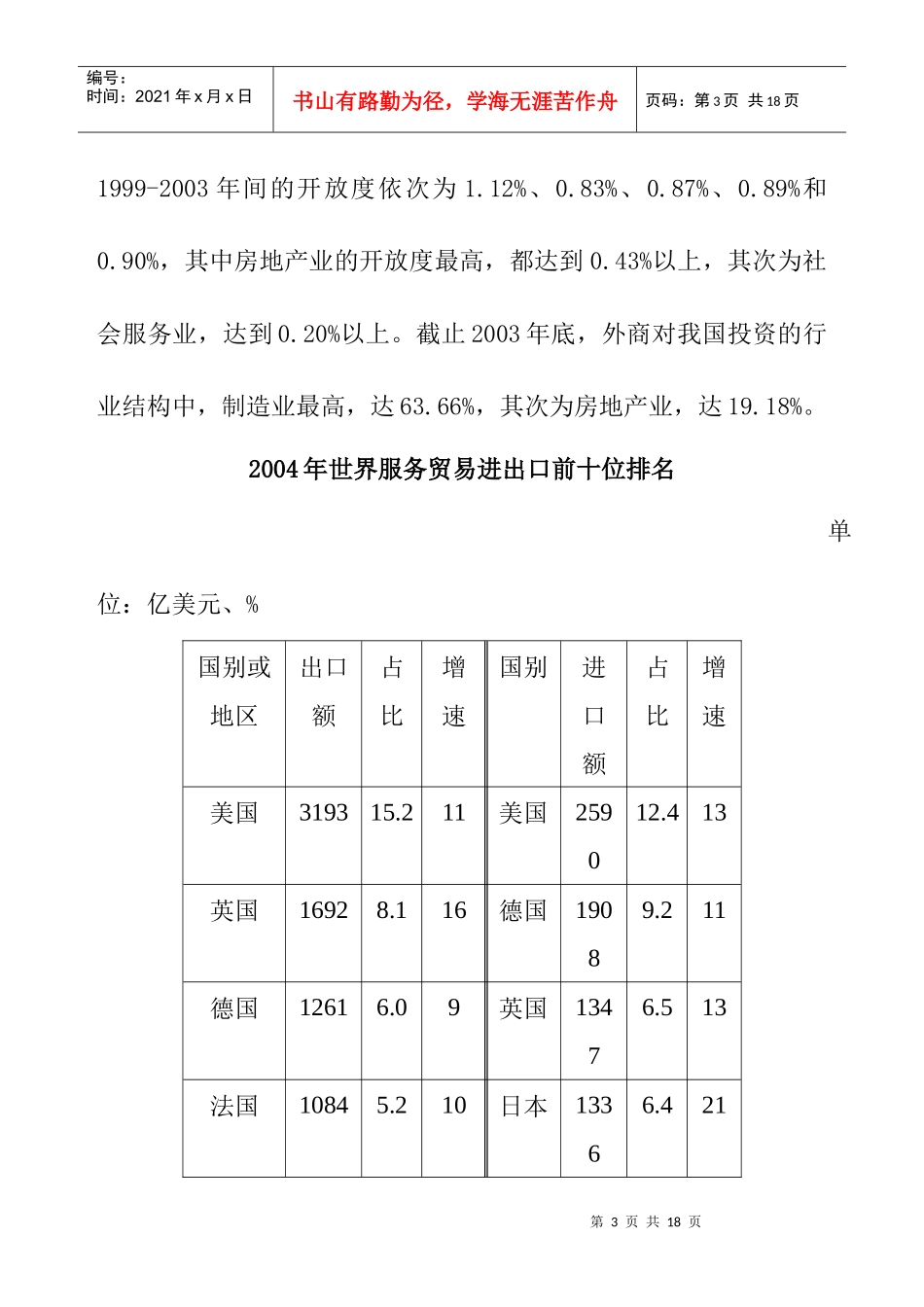现代服务业与经济发展战略_第3页