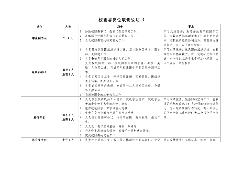 校团委岗位职责说明书_第1页