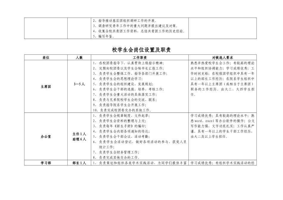 校团委岗位职责说明书_第3页