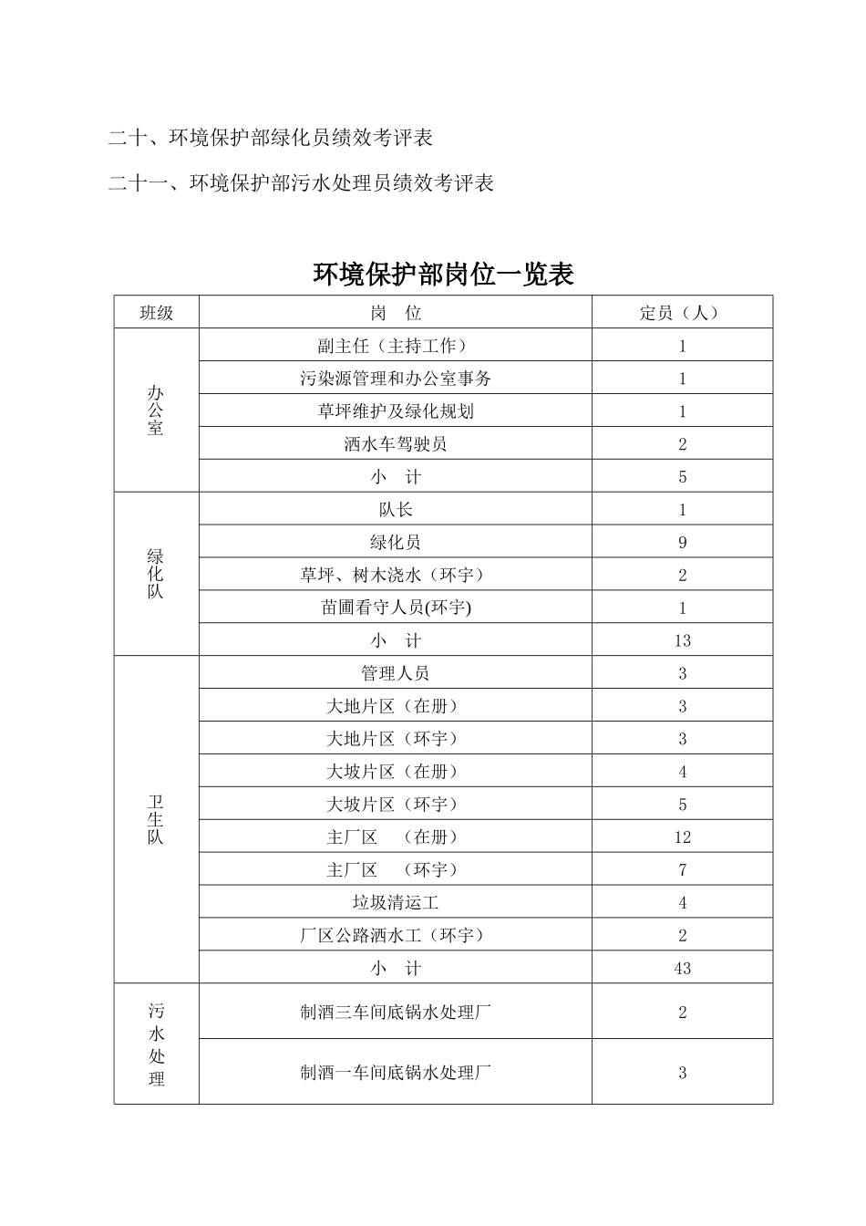 环保部管理制度汇编_第3页