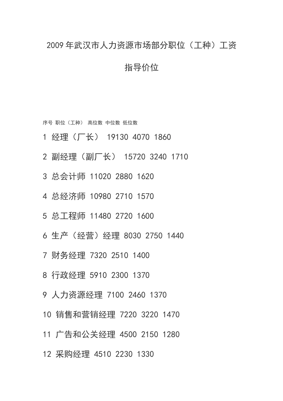 武汉市XXXX,X年人力资源市场工资指导价位_第1页