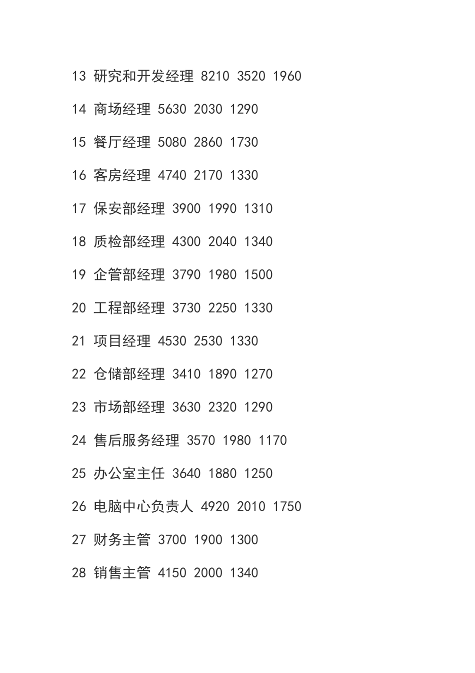 武汉市XXXX,X年人力资源市场工资指导价位_第2页