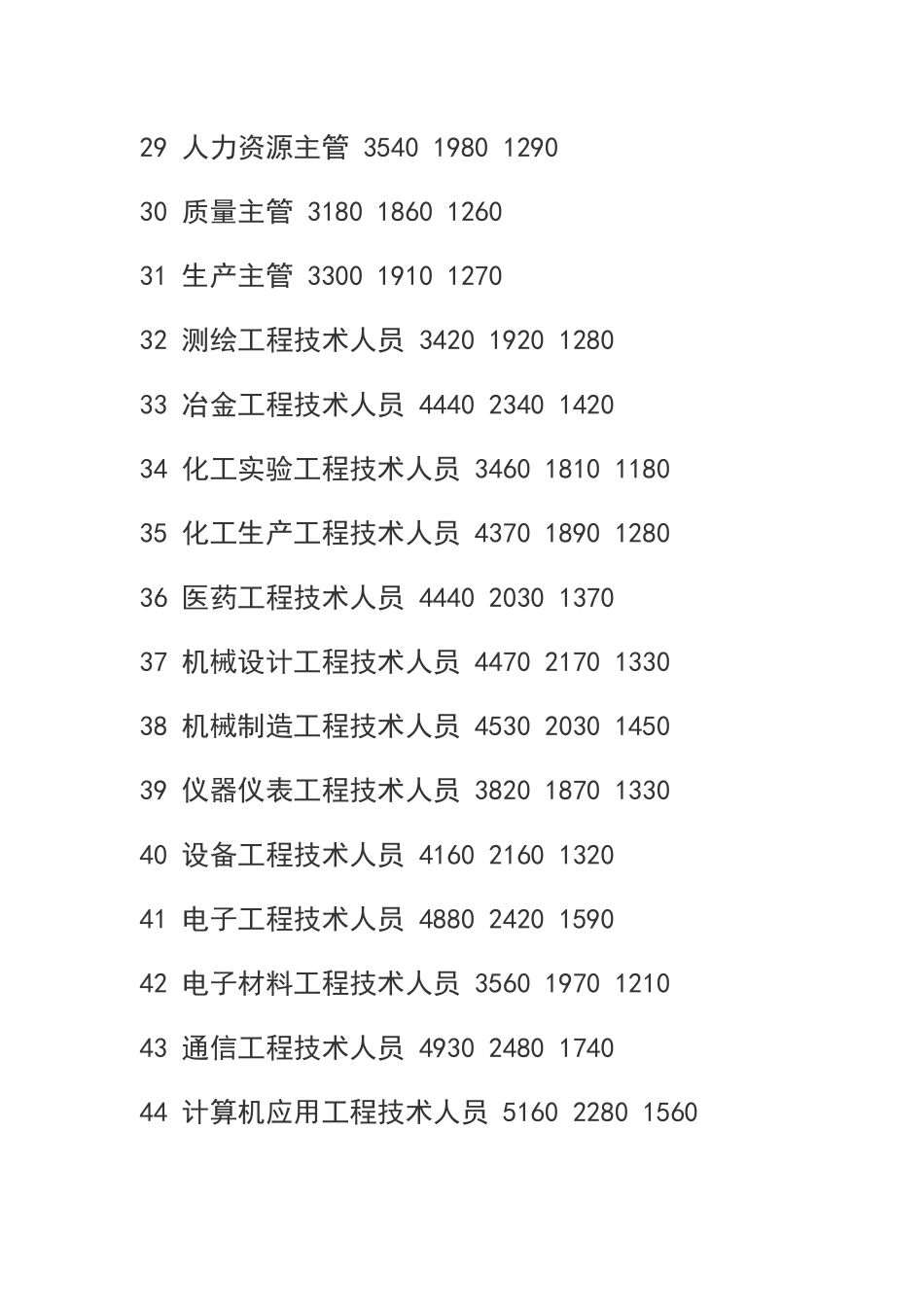 武汉市XXXX,X年人力资源市场工资指导价位_第3页