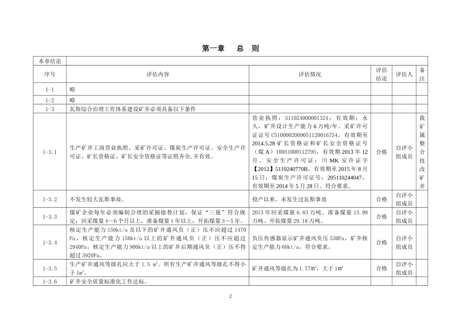 瓦斯治理工作体系建设自查评估表_第2页