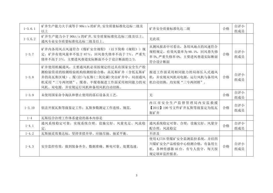 瓦斯治理工作体系建设自查评估表_第3页