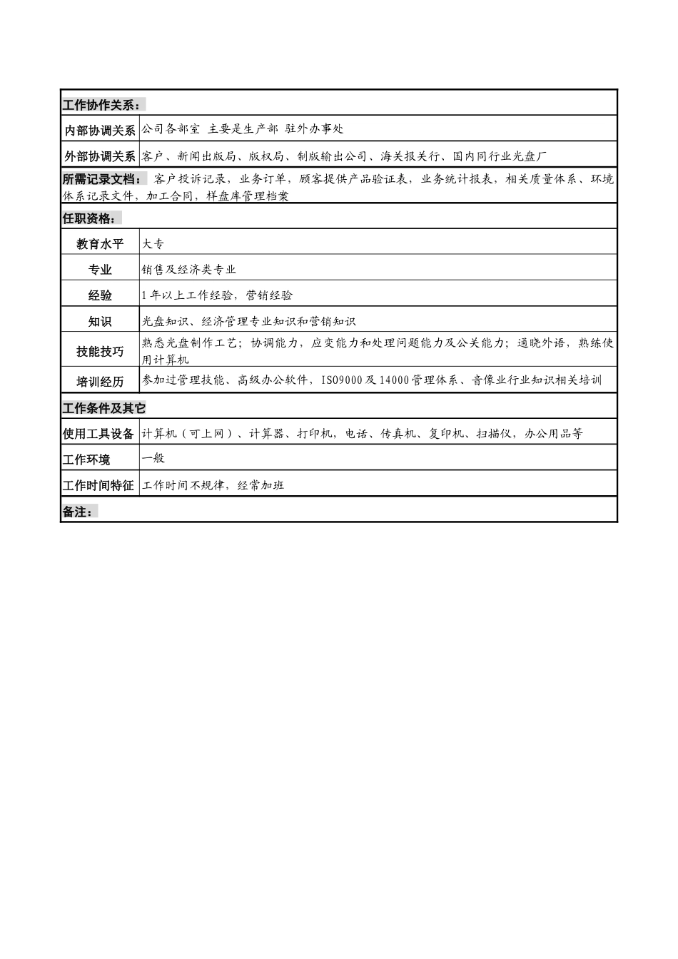 某知名光电企业业务助理岗位说明书_第3页