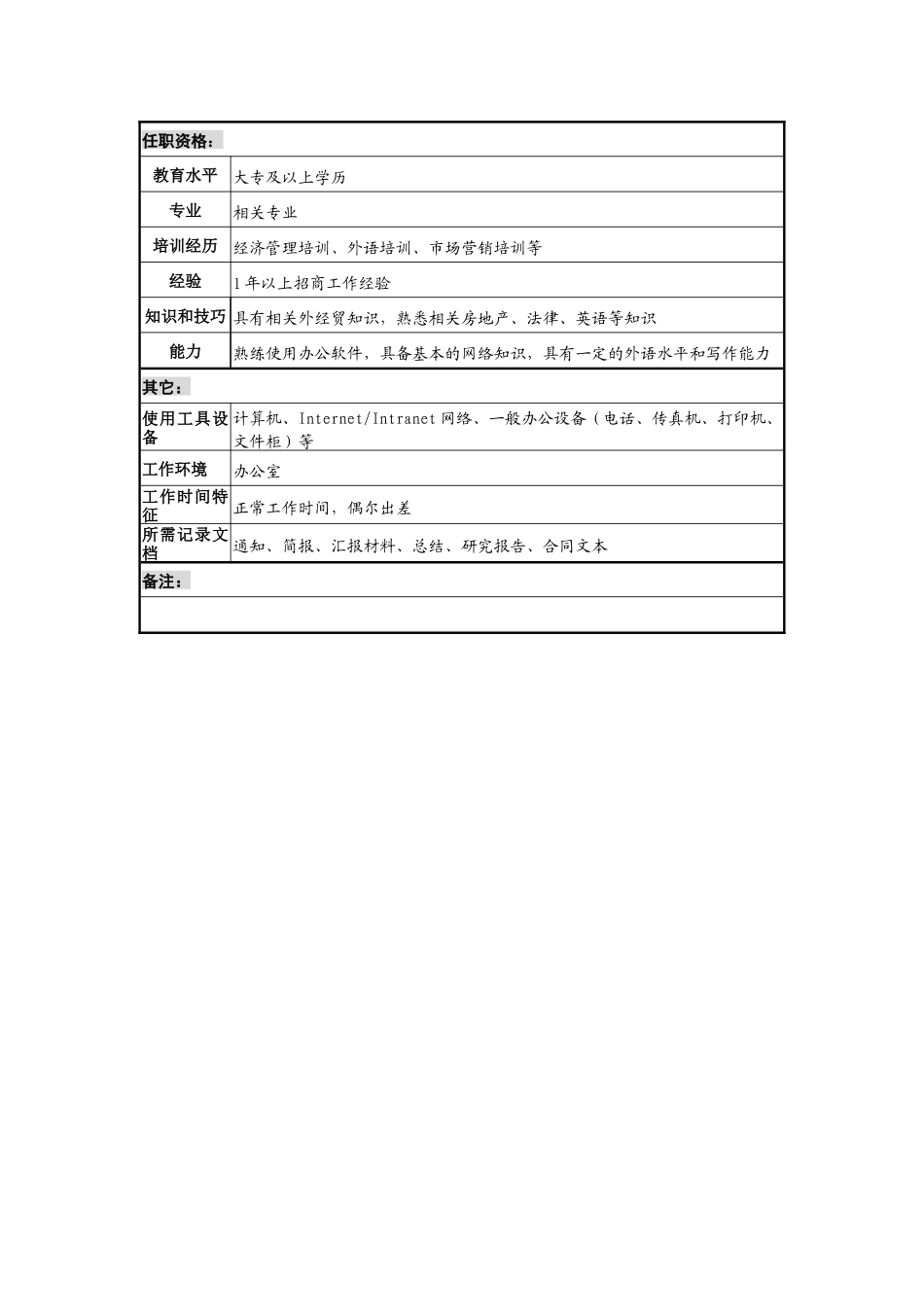 工业园招商服务部信息管理专责岗位说明书_第2页