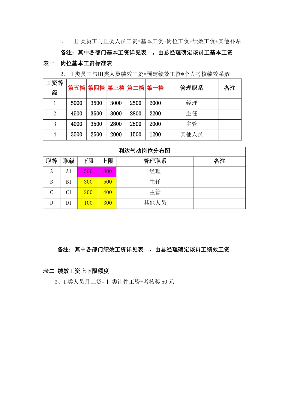 生产部绩效考核管理办法_第3页