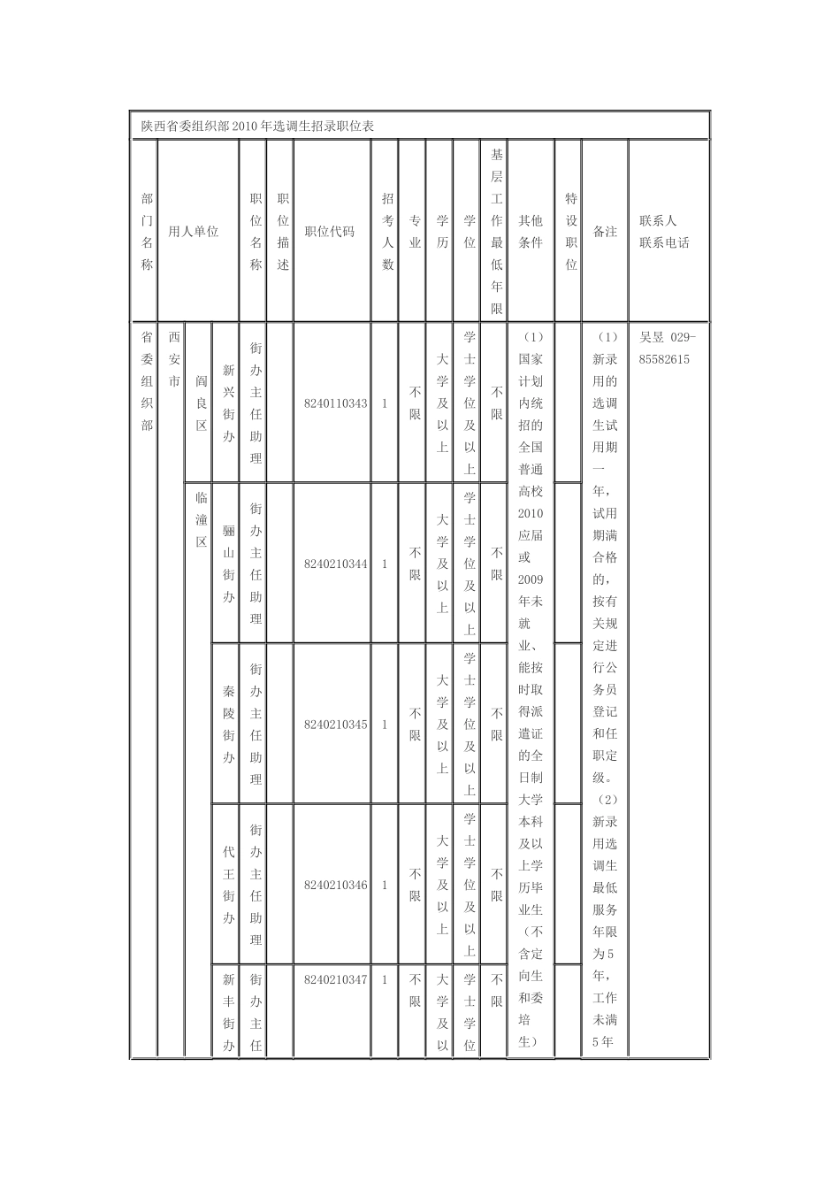 陕西省委组织部XXXX年选调生招录职位表_第1页