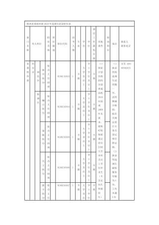 陕西省委组织部XXXX年选调生招录职位表