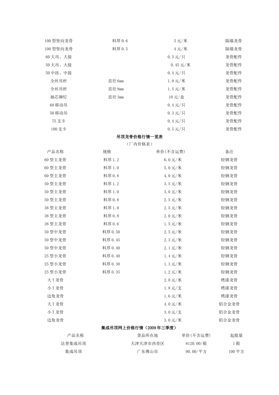 吊顶面板价格行情一览表_第2页