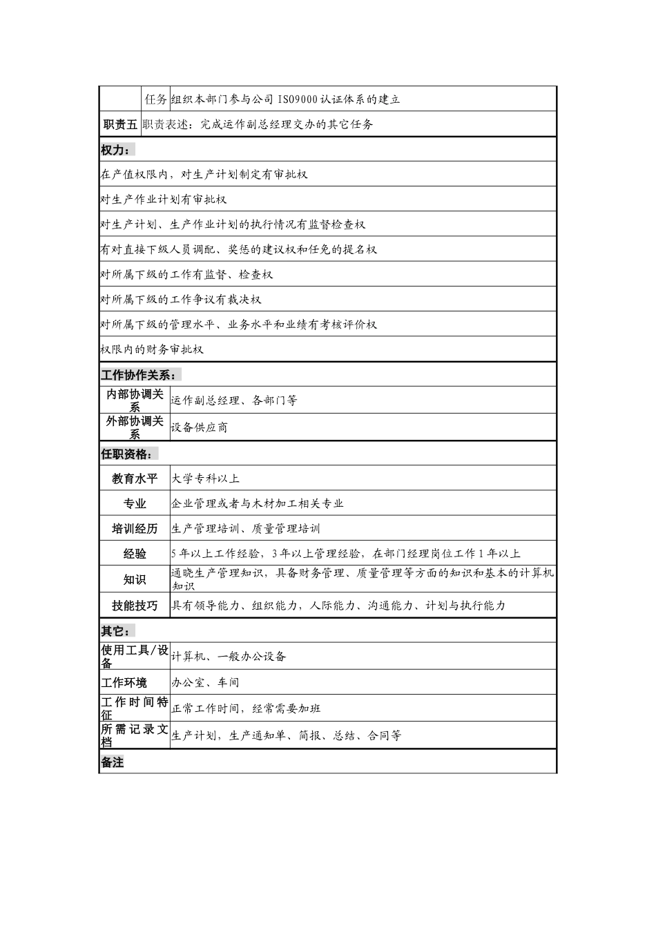 木业公司生产部部长岗位说明书_第2页