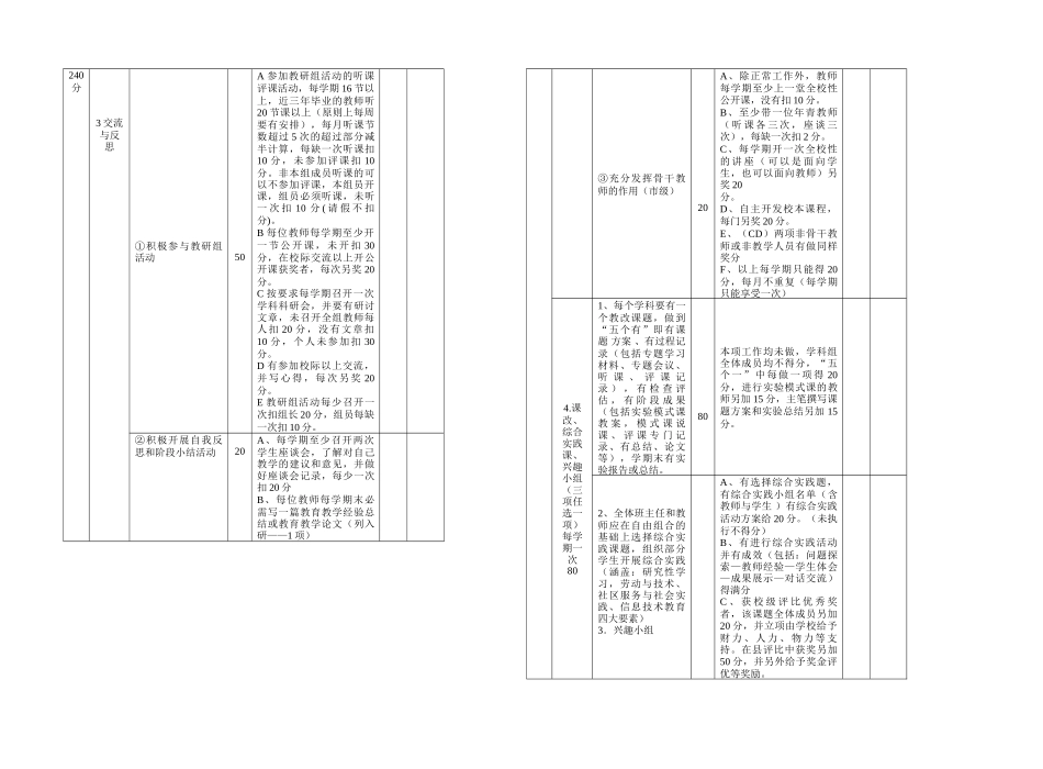 某某中学绩效工资分配的实施办法_第2页