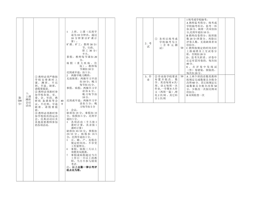 某某中学绩效工资分配的实施办法_第3页