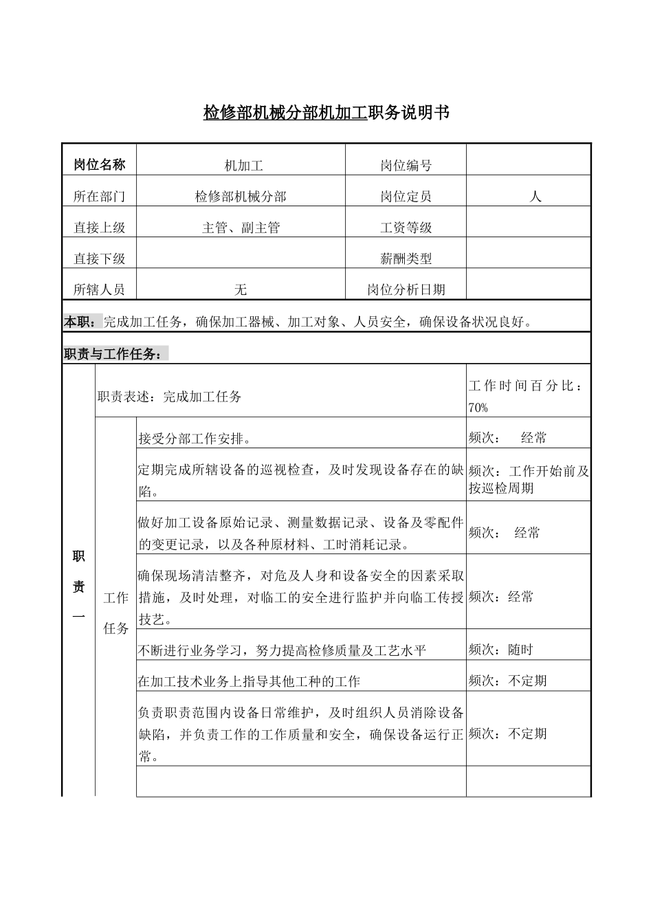 职务说明书-机加工_第1页