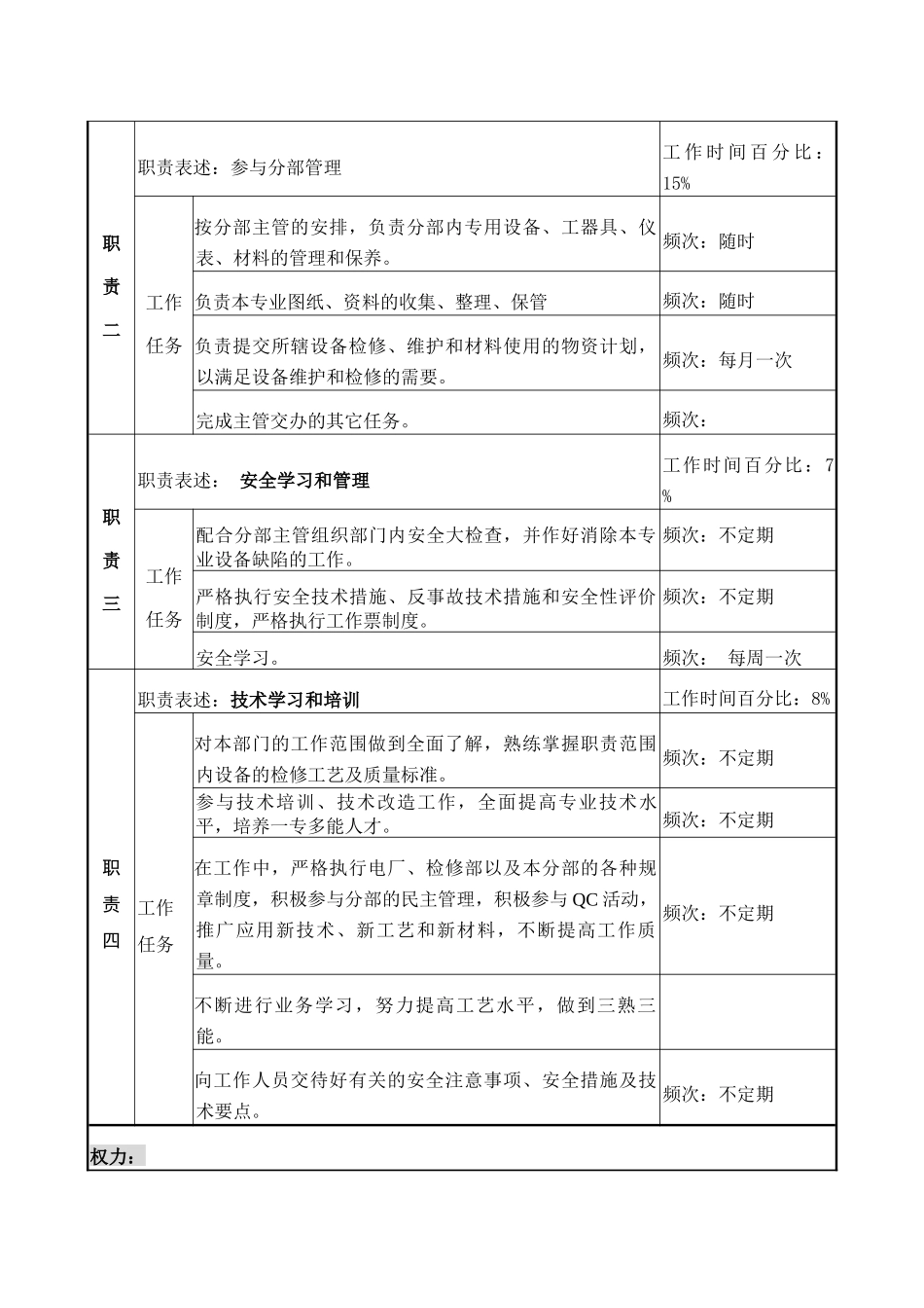 职务说明书-机加工_第2页