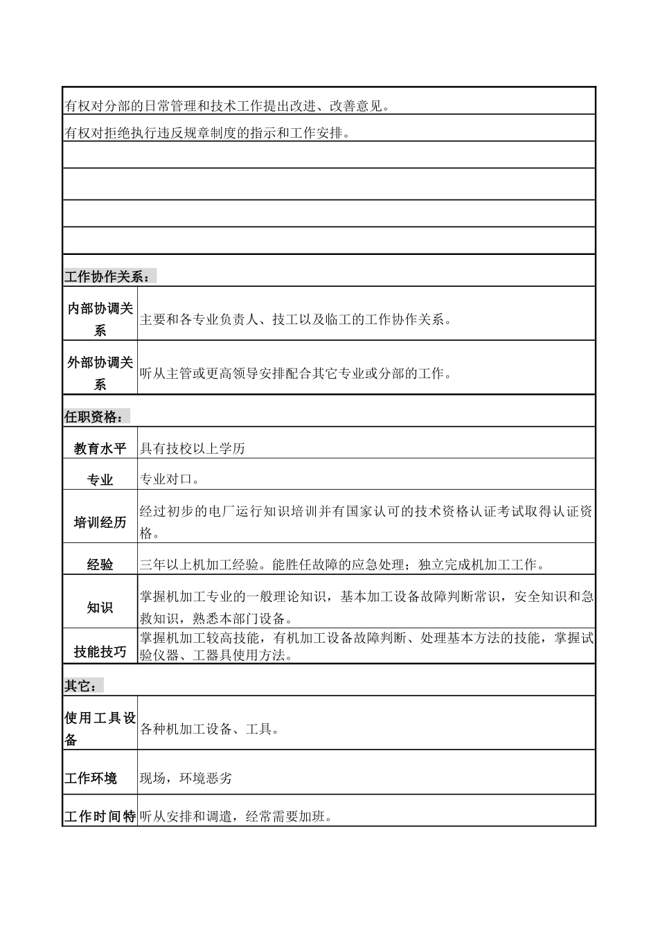 职务说明书-机加工_第3页