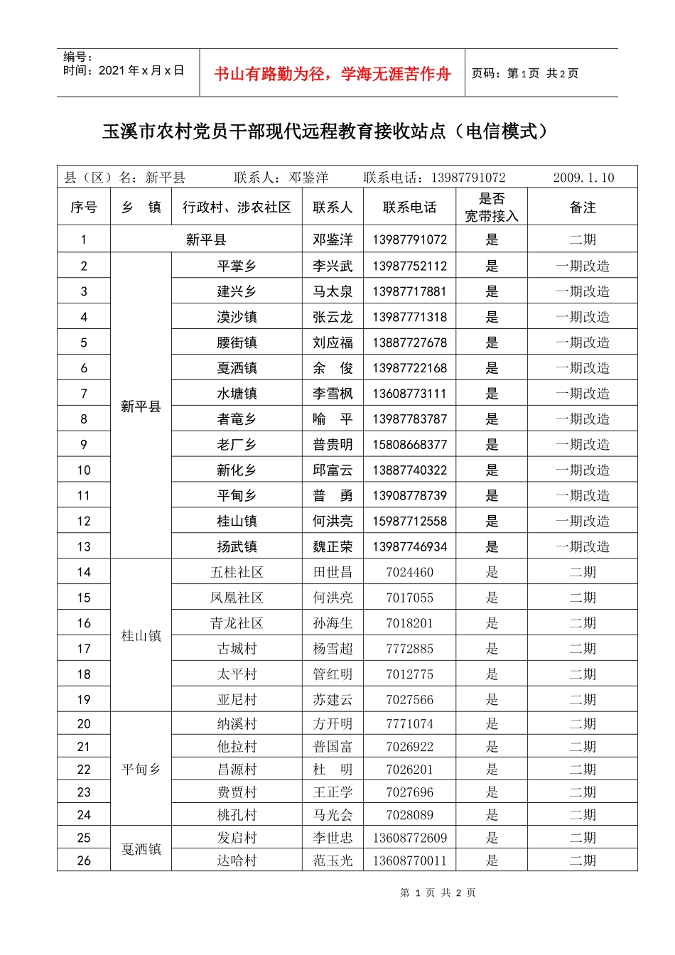 玉溪市农村党员干部现代远程教育接收站点(电信模式)_第1页