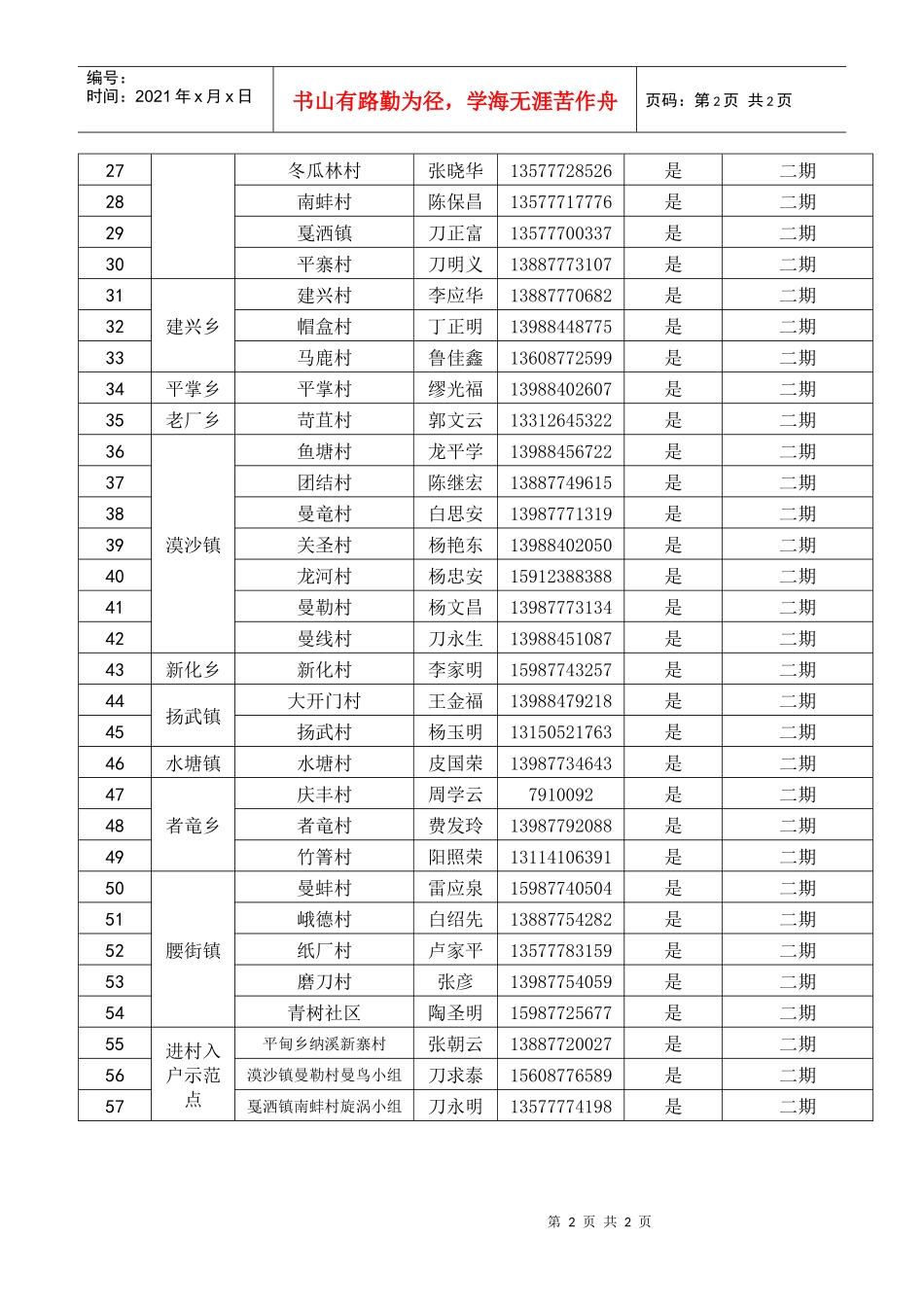 玉溪市农村党员干部现代远程教育接收站点(电信模式)_第2页