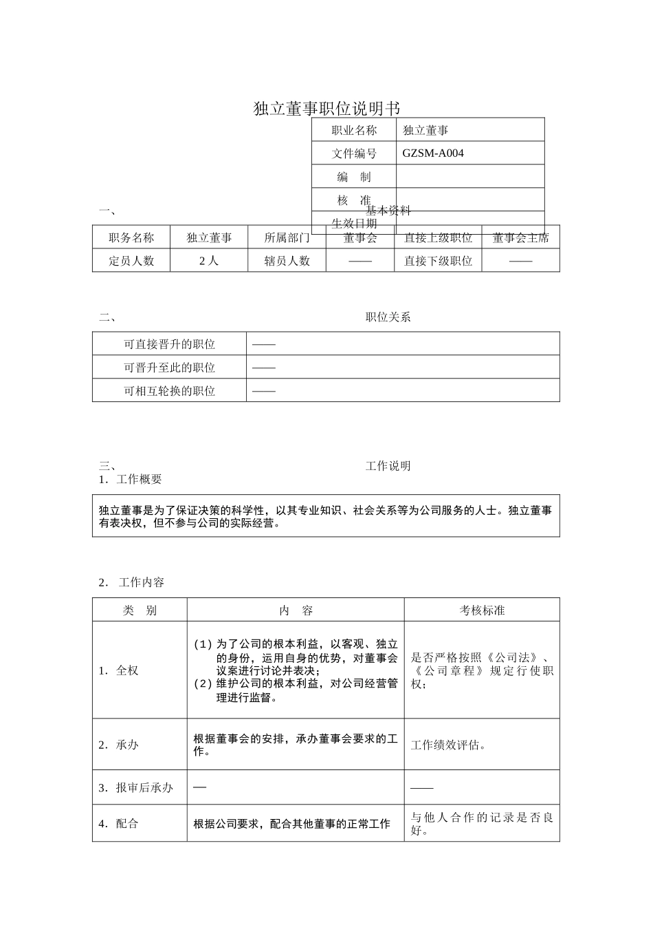 独立董事岗位说明书_第1页