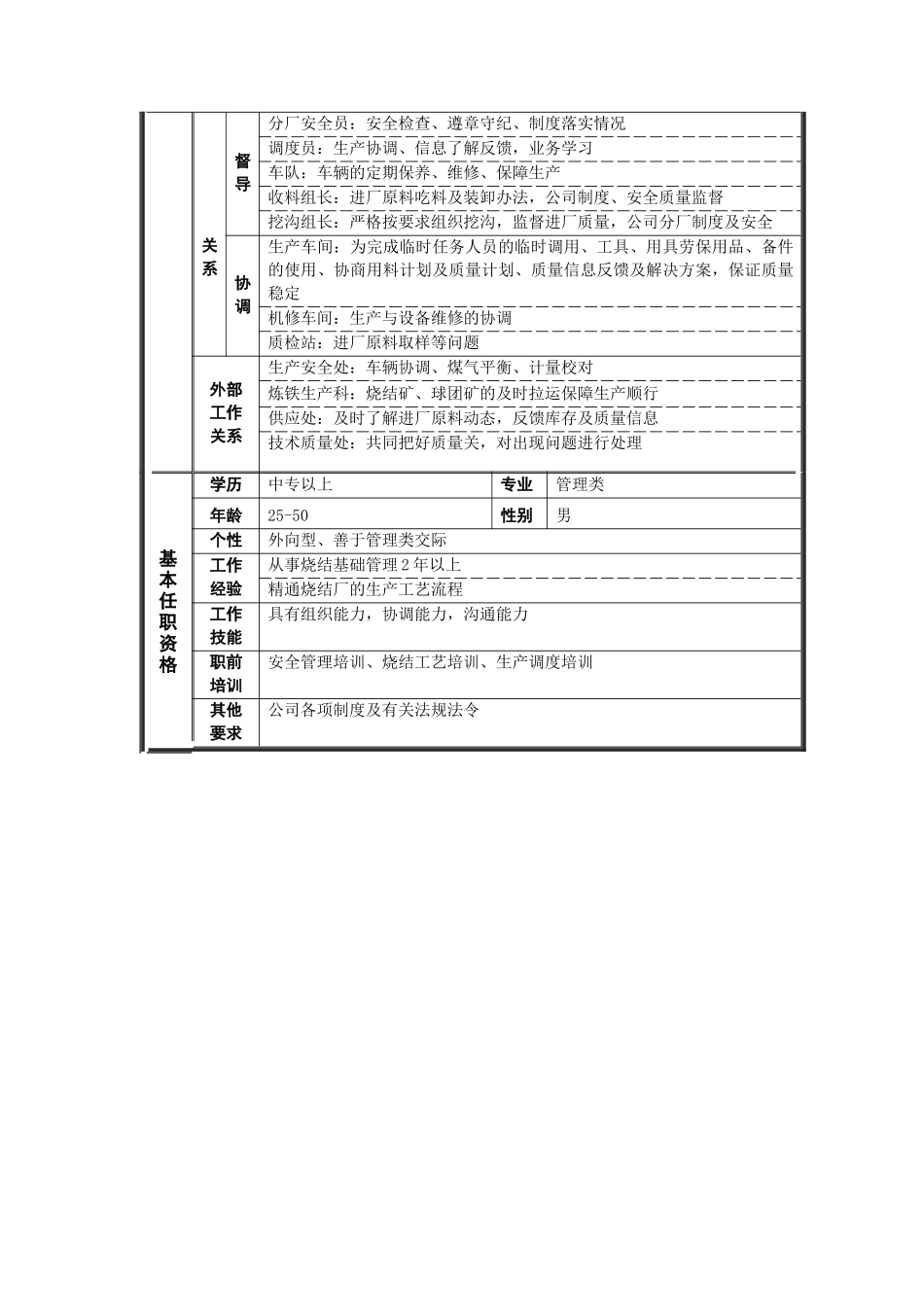 烧结厂生产科科长岗位说明书_第2页