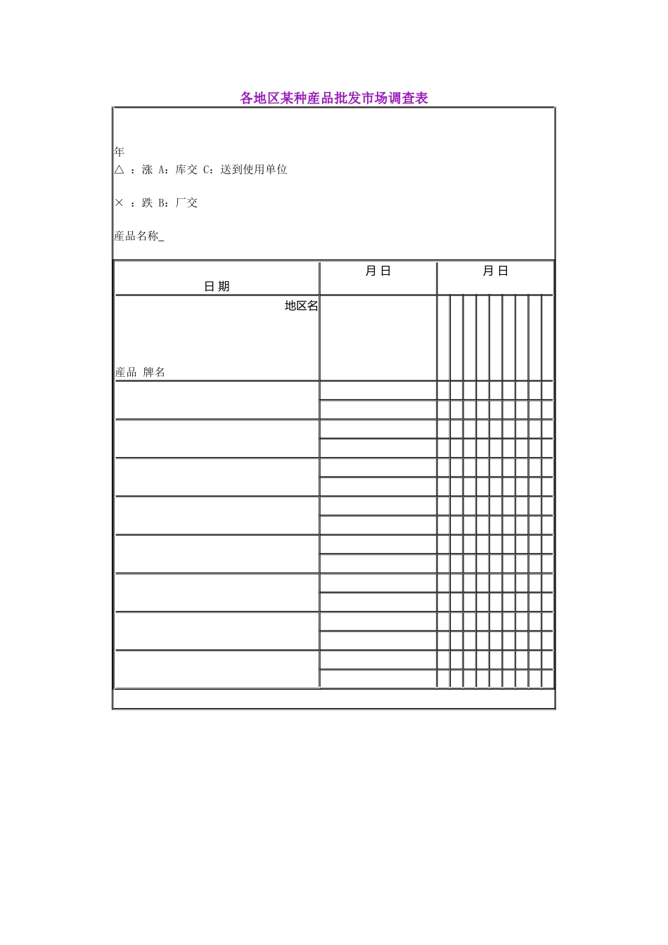 各地区某种産品批发市场调查表_第1页