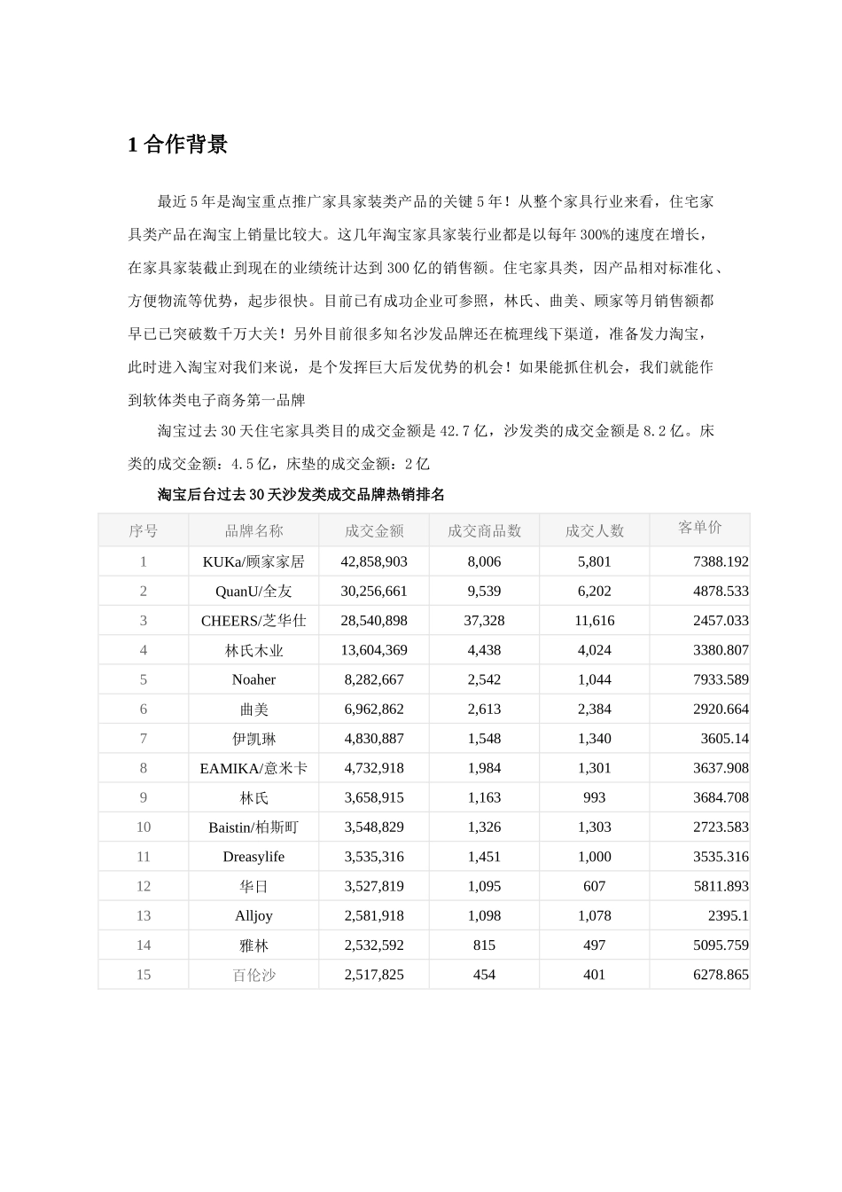 东莞市启祺电子科技淘宝商城电子商务网络营销方案_第3页