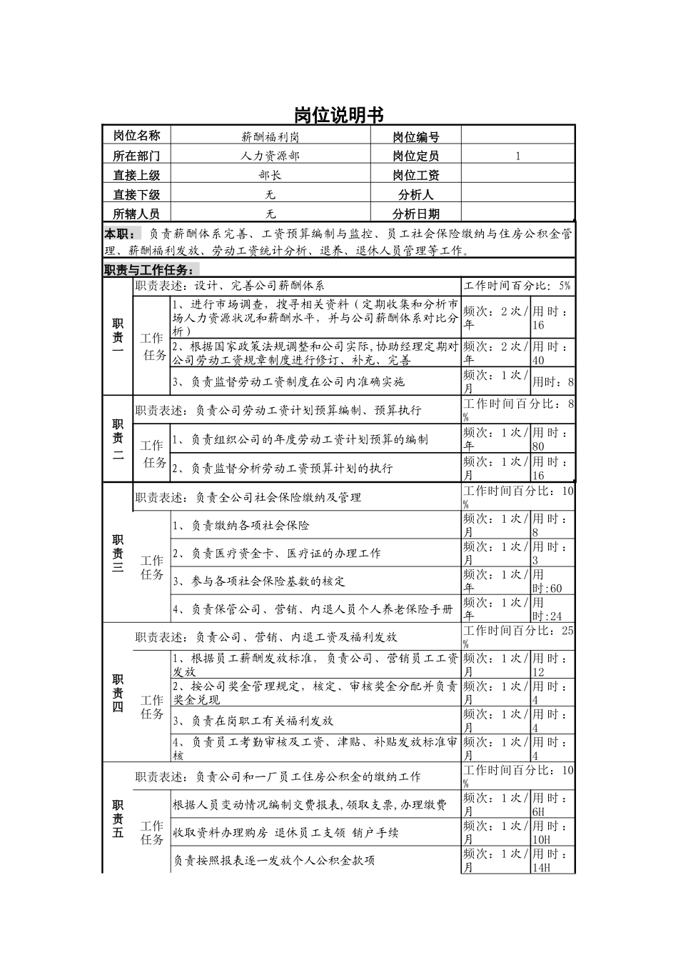 薪酬福利岗位说明书_第1页