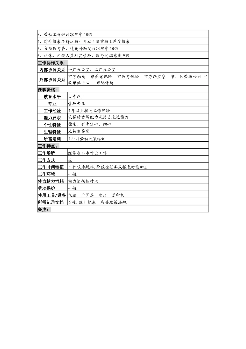 薪酬福利岗位说明书_第3页