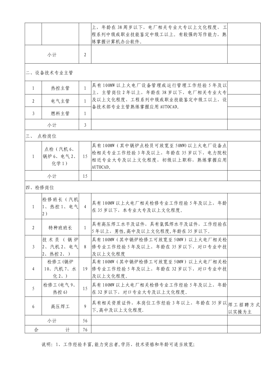 神华亿利能源有限责任公司招聘简章_第3页