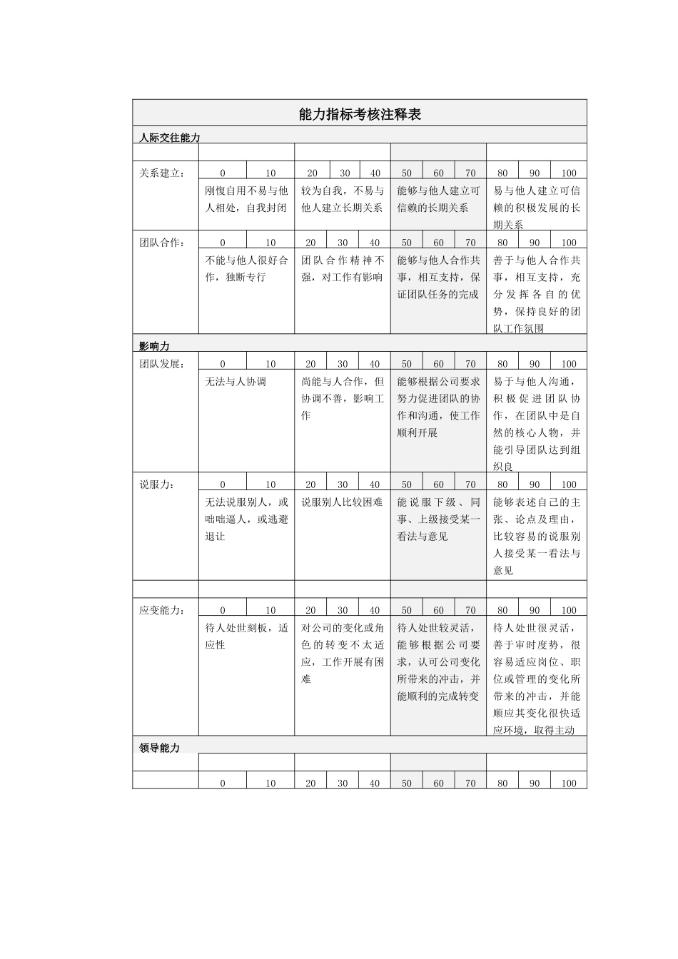 能力指标考核注释表_第1页