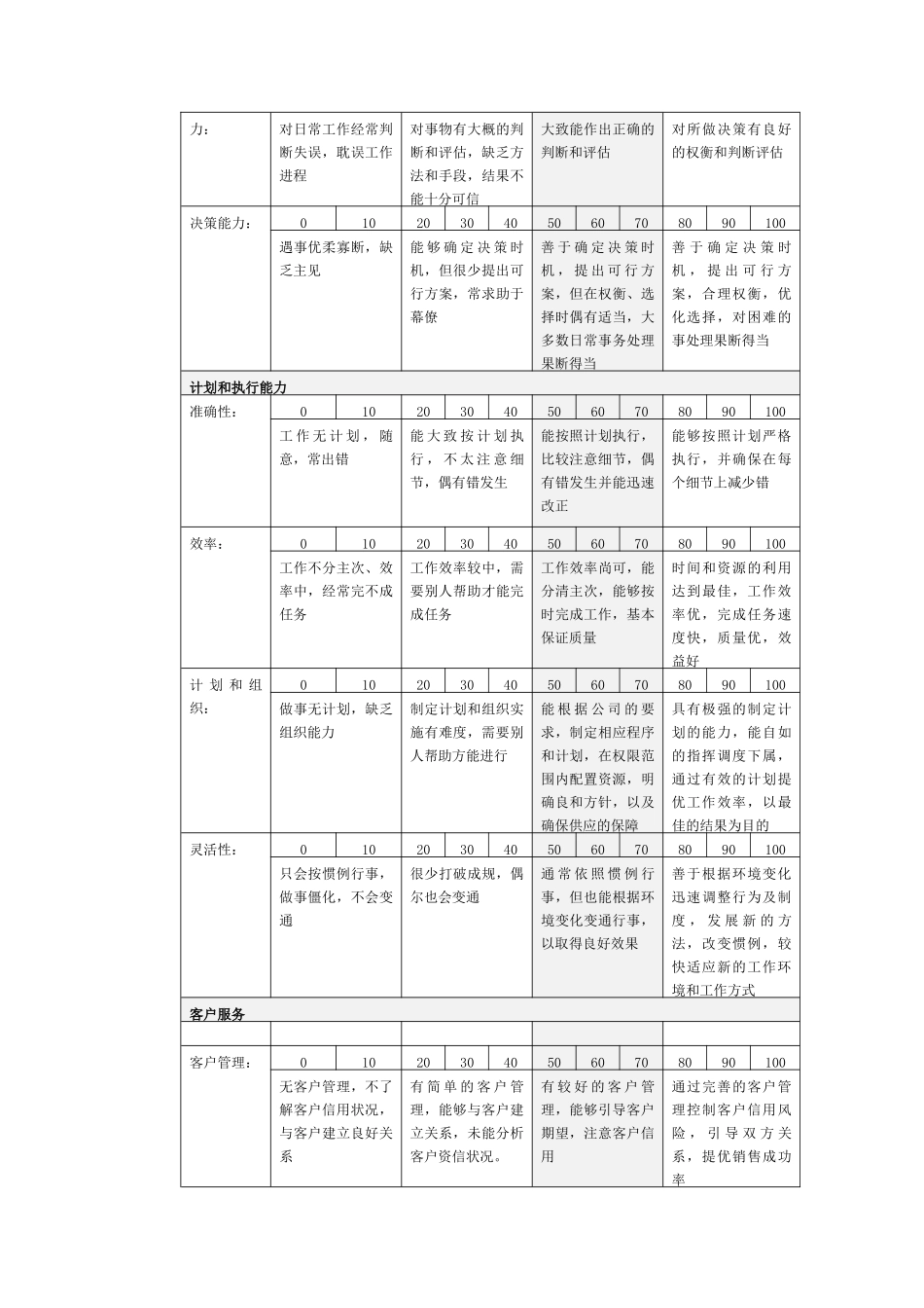 能力指标考核注释表_第3页