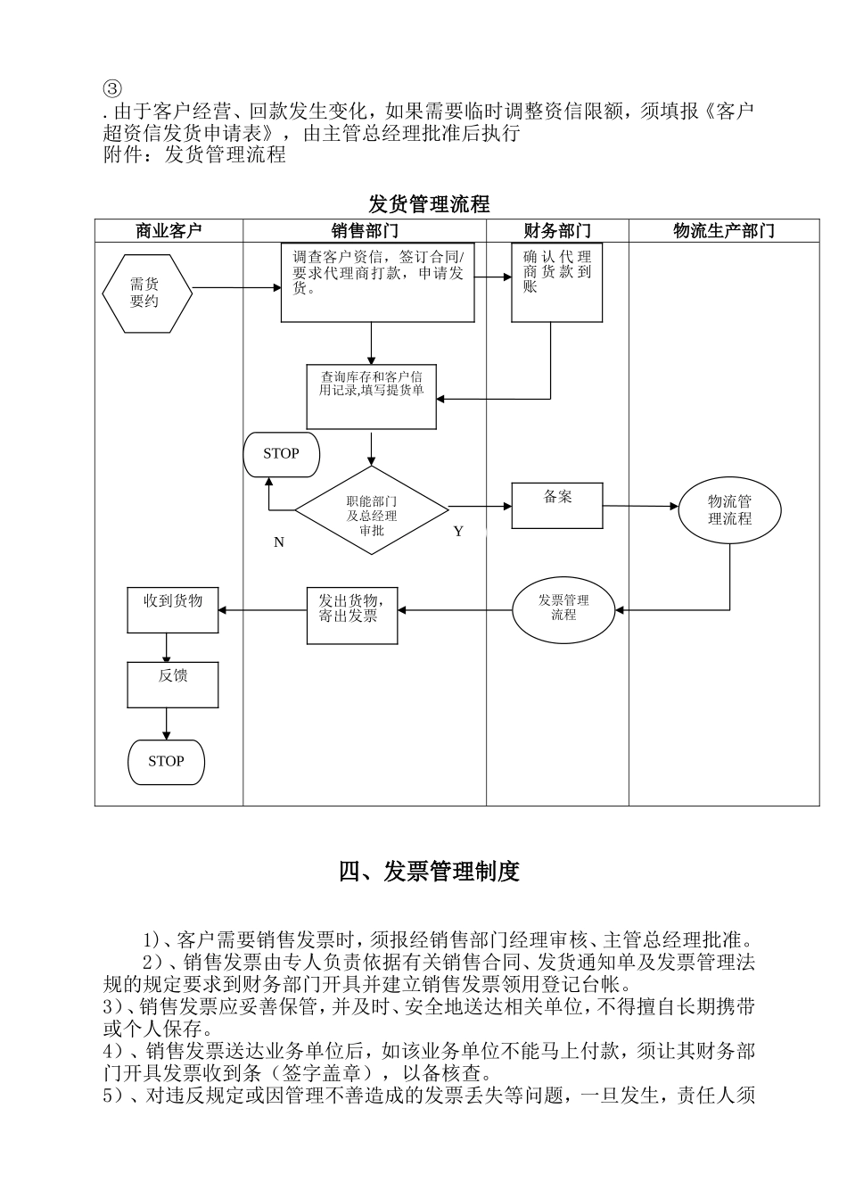 销售管理手册_第3页