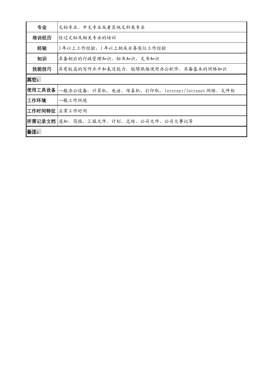 某投资公司综合管理部公文秘书职务说明书_第2页