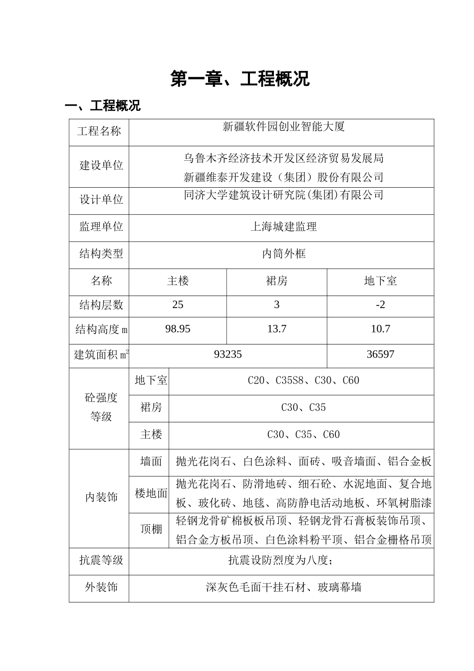 某软件园创业智能大厦施工组织设计方案_第1页