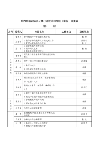 院内外培训师资(部分)-院内、外培训师资讲授