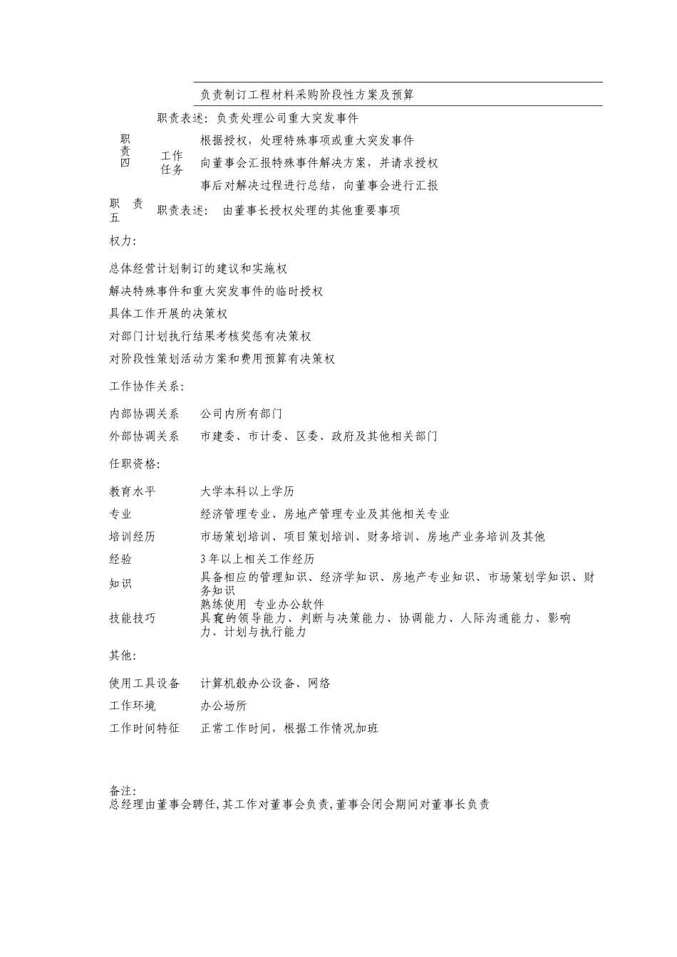 某某公司部门岗位说明书_第2页