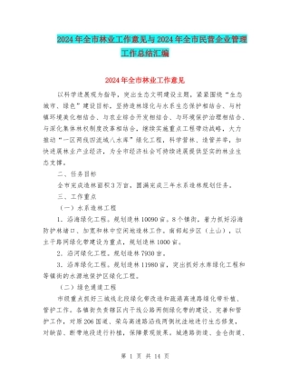 2024年全市林业工作意见与2024年全市民营企业管理工作总结汇编