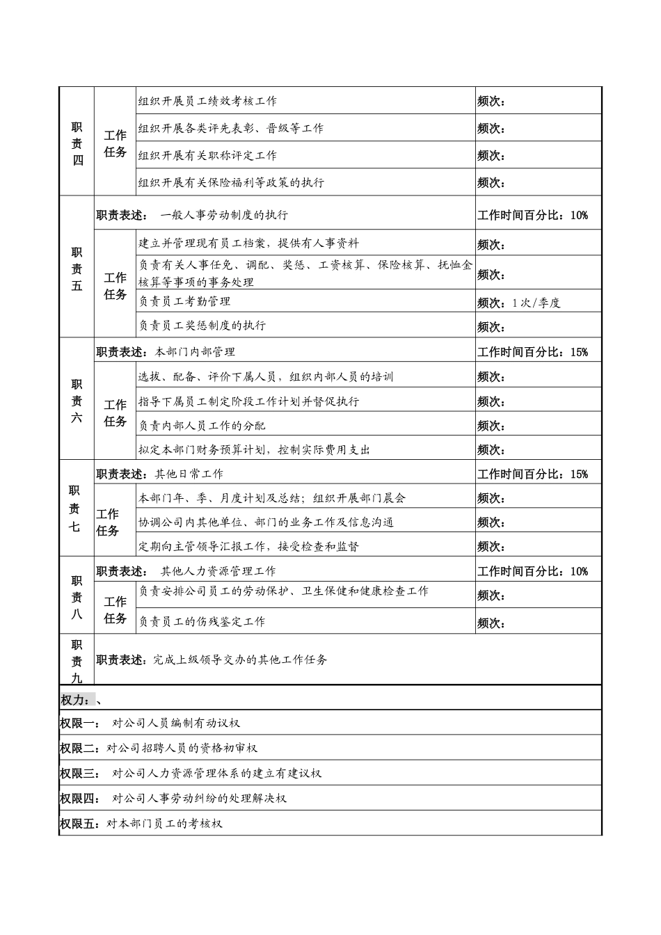 某知名光电企业人力资源部主任岗位说明书_第2页