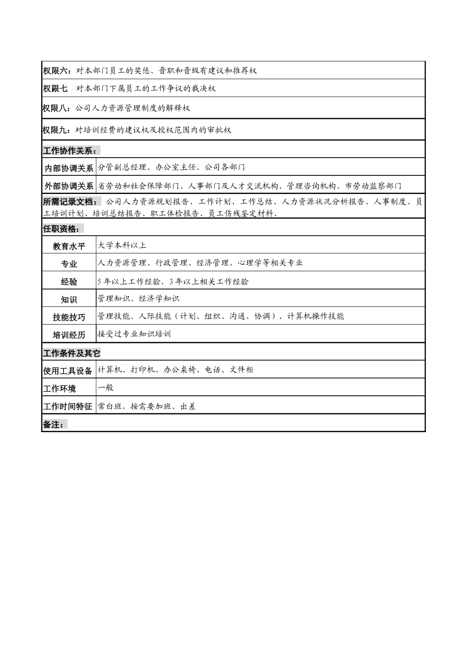 某知名光电企业人力资源部主任岗位说明书_第3页
