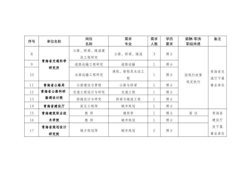 青海省高层次人才招聘信息-青海省高层次人才招聘信息_第3页