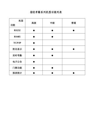 指纹考勤机说明书内容