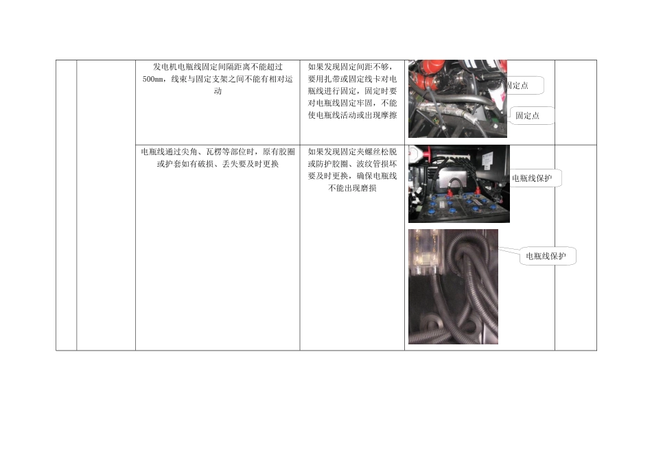 汽车的安全检查培训_第2页