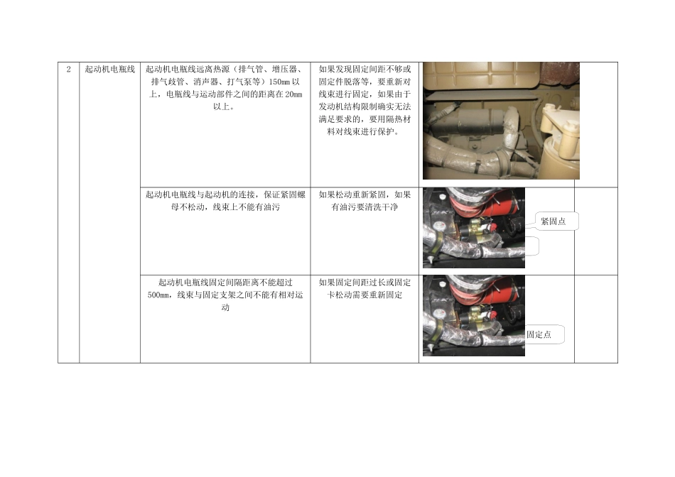汽车的安全检查培训_第3页