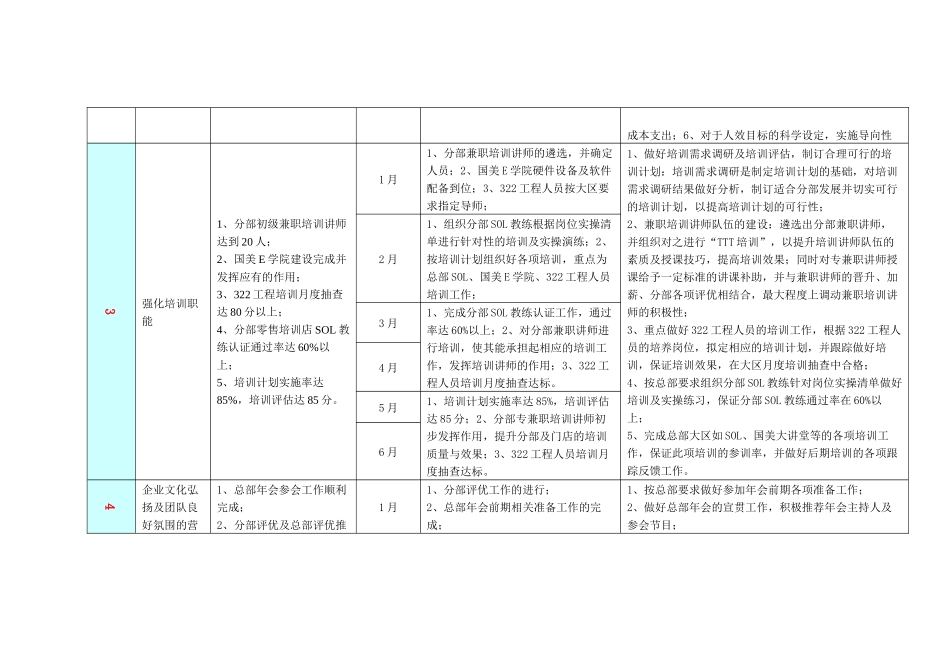 某司XX分部人力资源部XXXX年工作计划_第3页