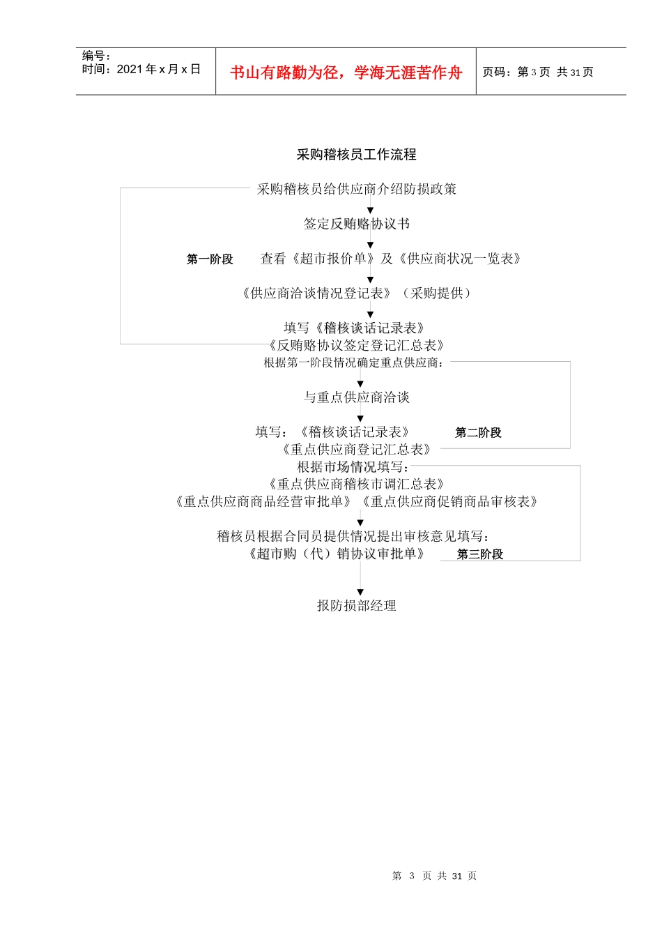 防损管理手册(下)_第3页