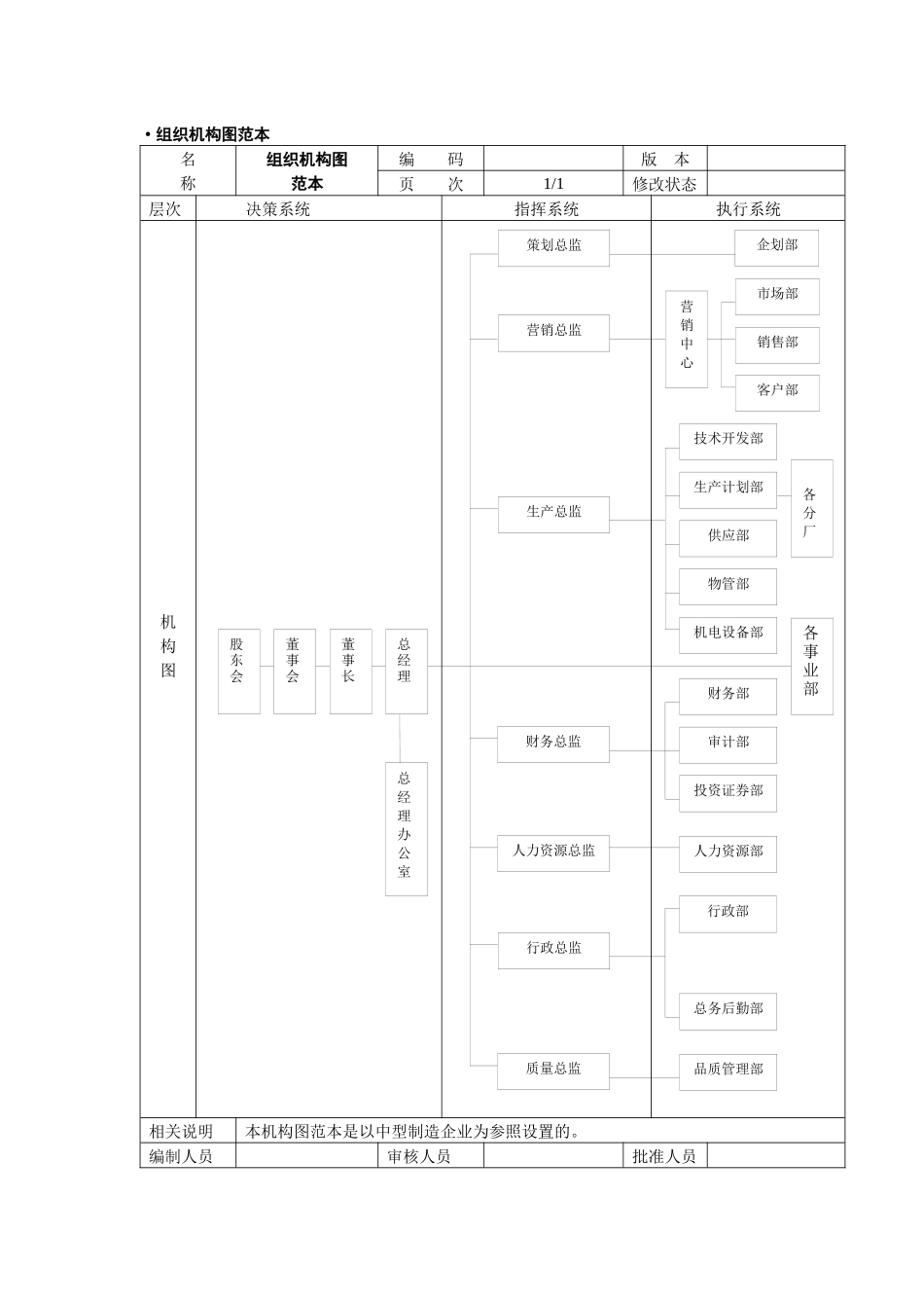 组织机构部门工作职责模板_第1页