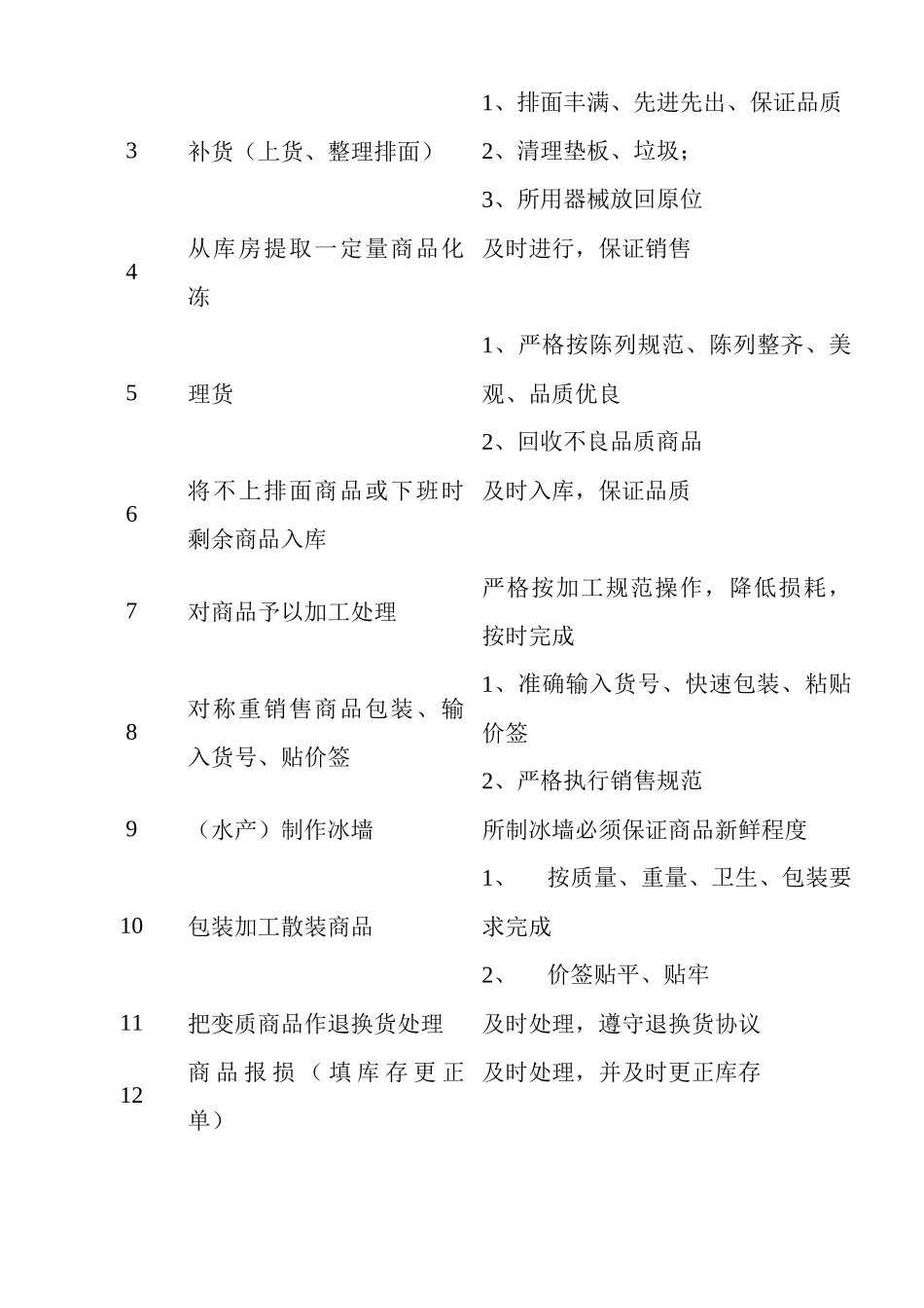 生鲜员工职务说明_第2页