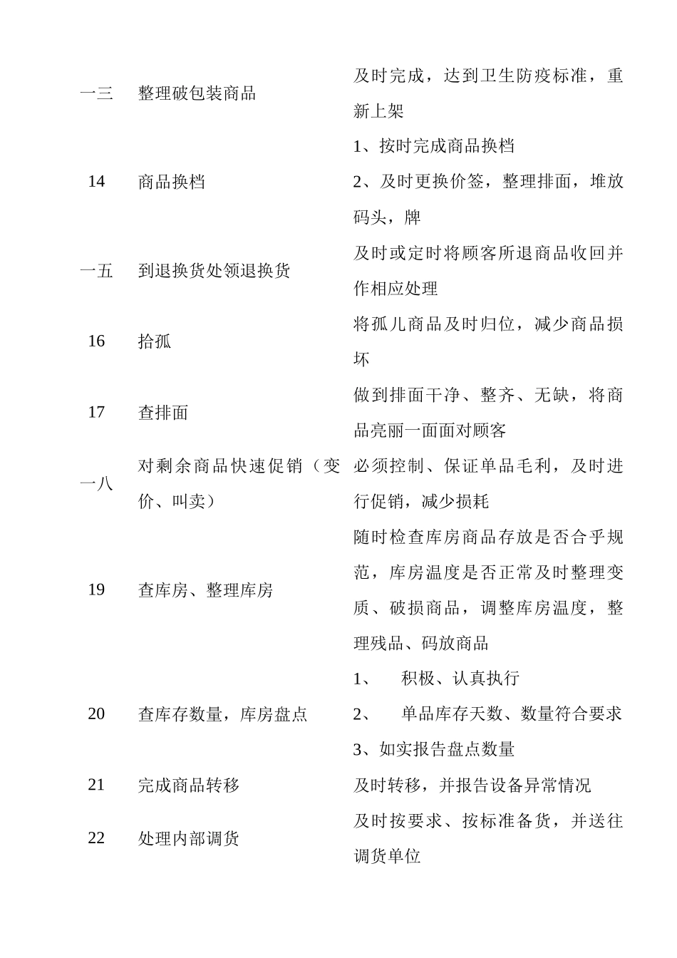 生鲜员工职务说明_第3页