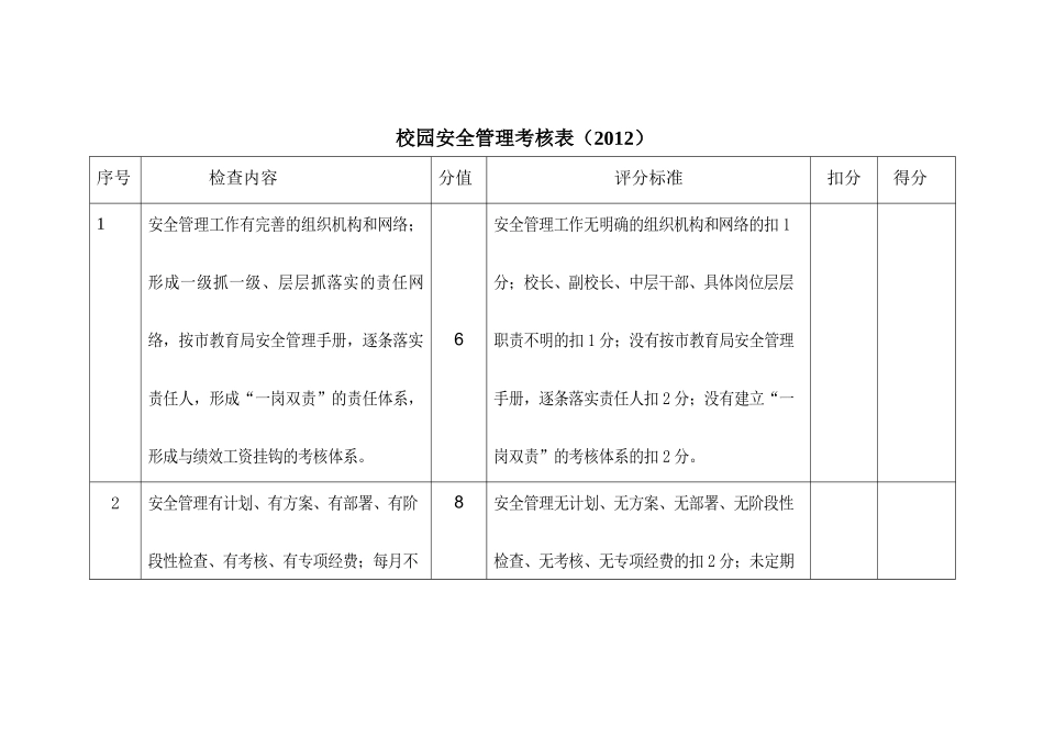 校园安全管理考核表_第1页